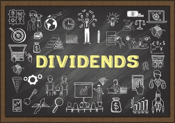 Blackboard with the word Dividends and various financial symbols.