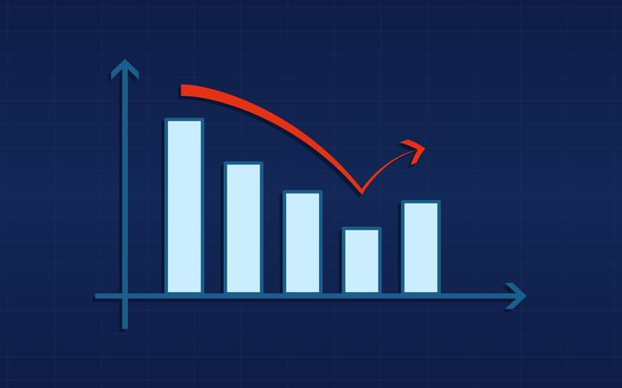 A red arrow falls down a negative bar chart trend, bouncing to show a small gain at the end.