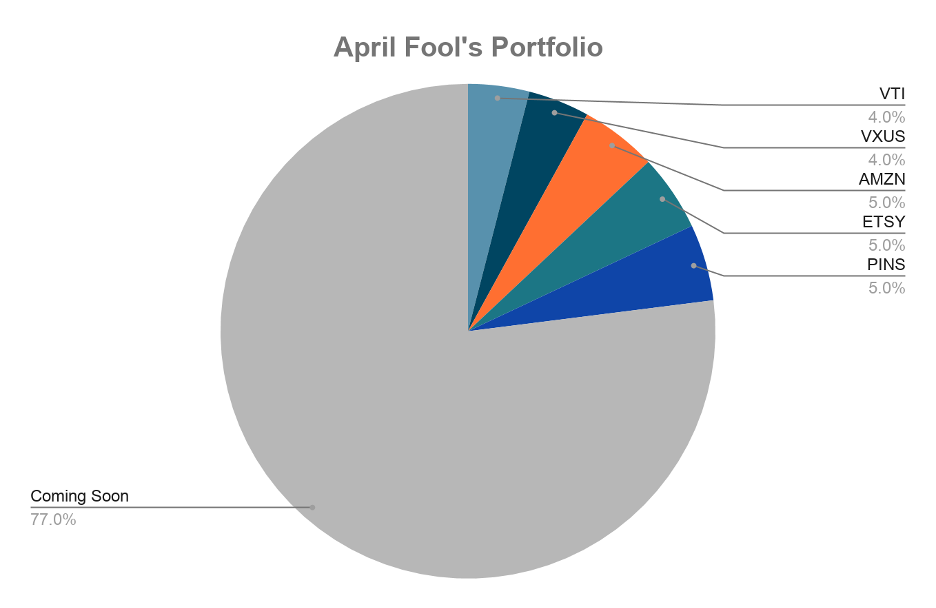 April Fool's portfolio: 4% VTI, 4% VXUS, 5% AMZN, 5% ETSY, 5% PINS, 77% coming soon 