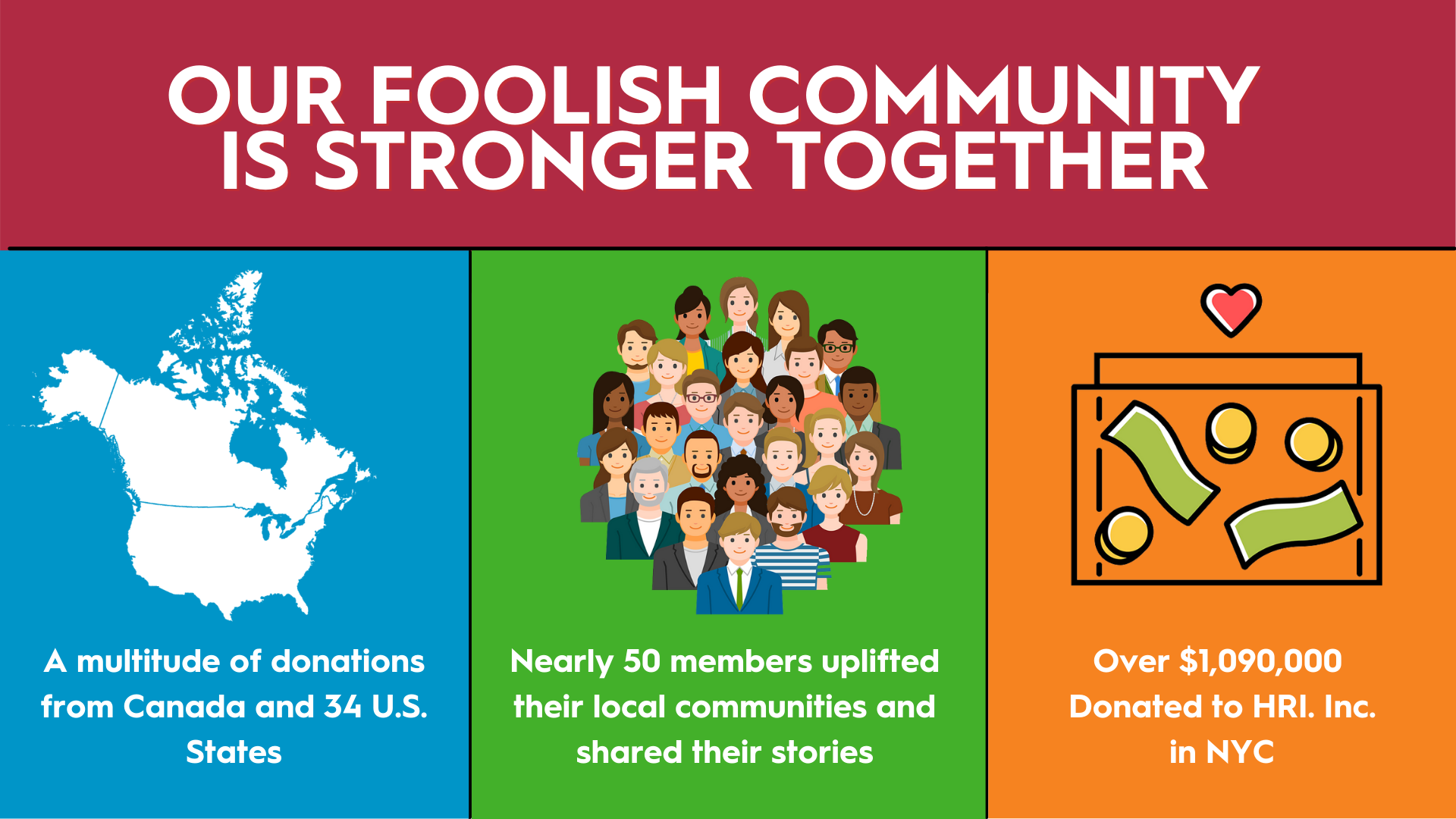 Drawings of Canada and the United States, a group of people, and money under the words: Our Foolish Community Is Stronger Together