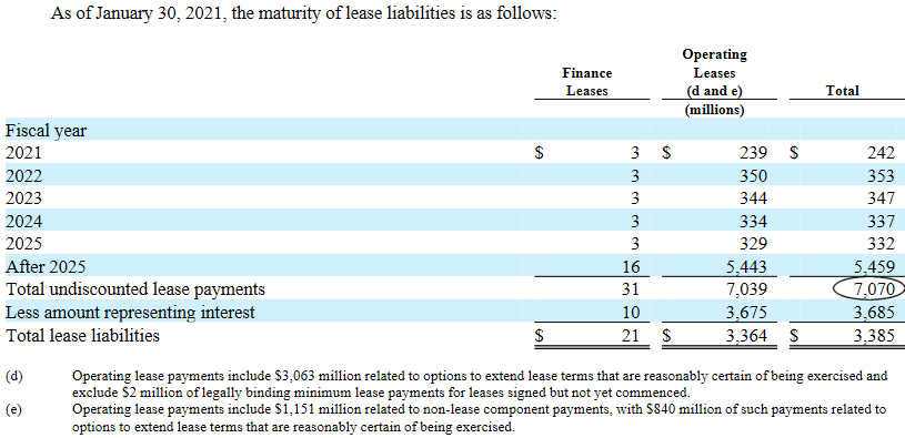 Macy's future rent payment obligations are greater than they seem on the balance sheet.