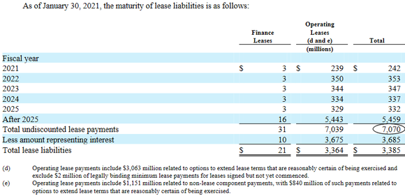 Macy's future rent payment obligations are greater than they seem on the balance sheet.