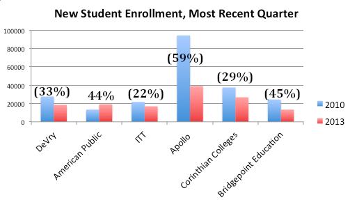 new student enrollments