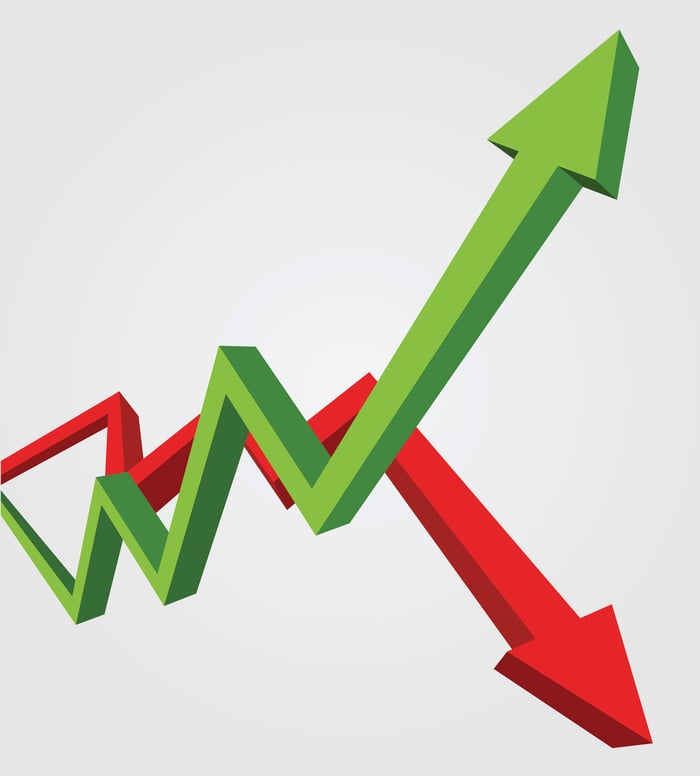 Red arrow goes down and green arrow goes up