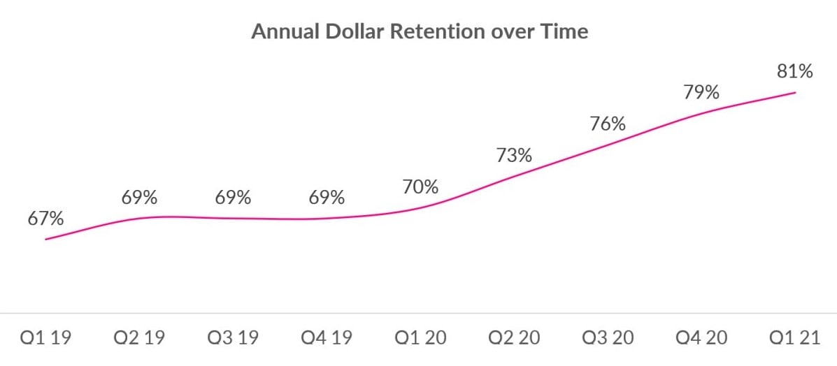 Lemonade's ADR chart.