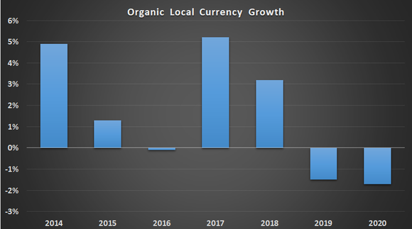 3M organic local currency growth.