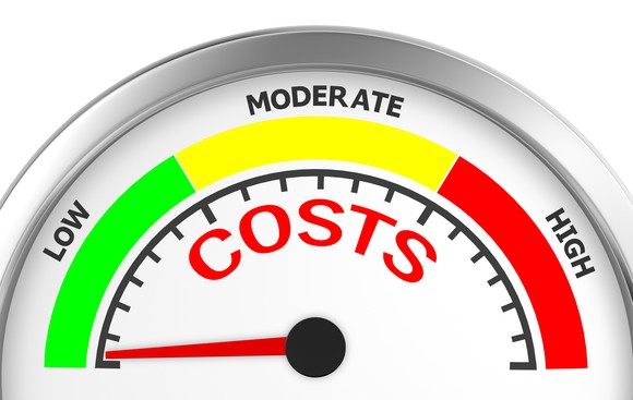 Gauge labeled Costs with arrow pointed at Low 