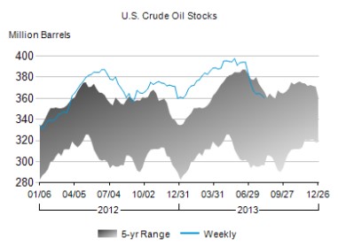 crude oil_080913