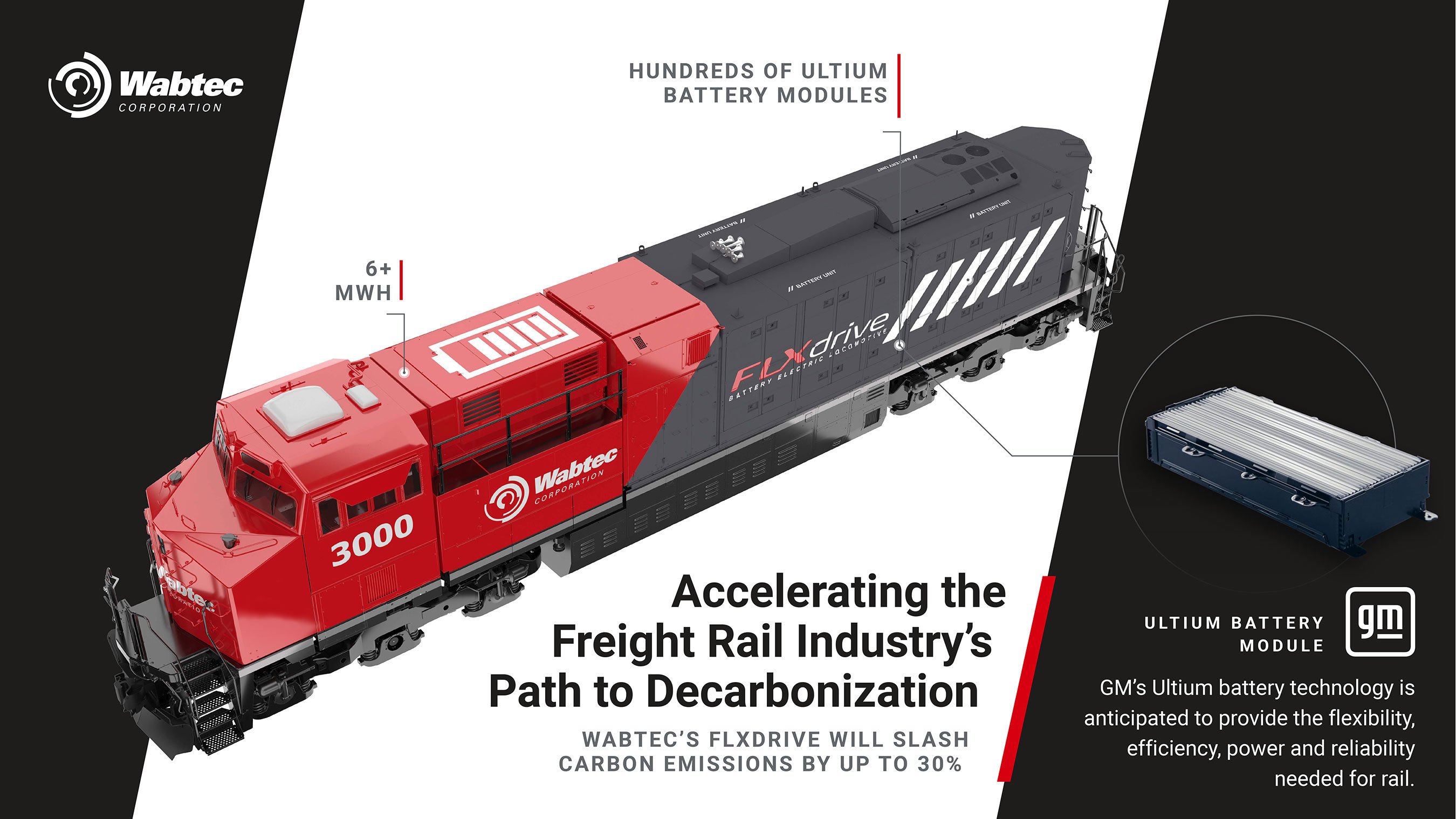 Illustration of Wabtec's new engine.