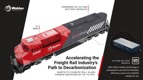 Illustration of Wabtec's new engine.