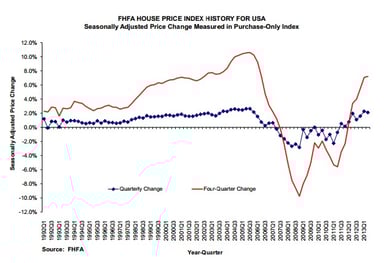 fhfa house price index q2 2013_082313