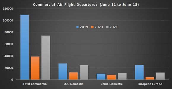 Commercial air flight depatures.