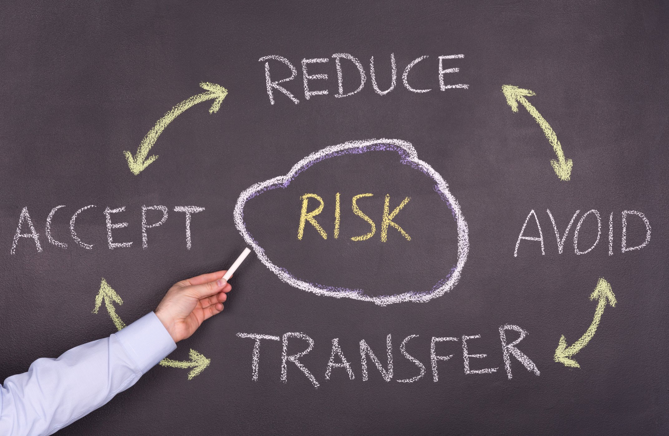 risk response diagram on a chalkboard 