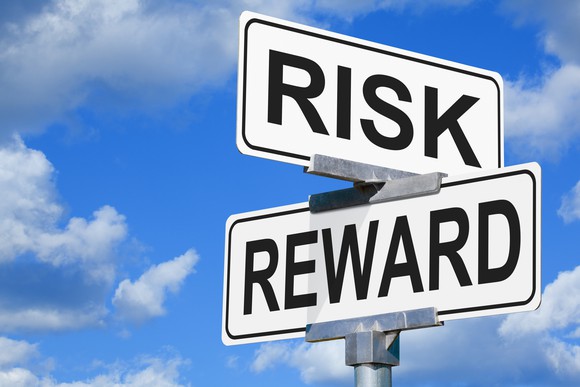 Two signs stacked on top of each other that say risk and reward. 