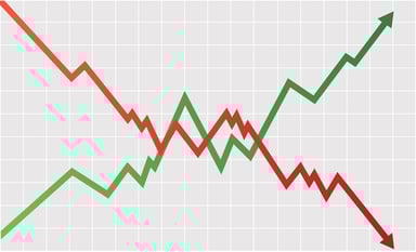 rising falling chart 2