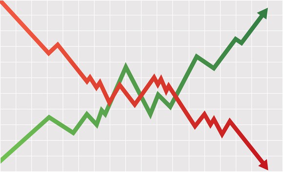A red falling chart compared to a green rising chart. 