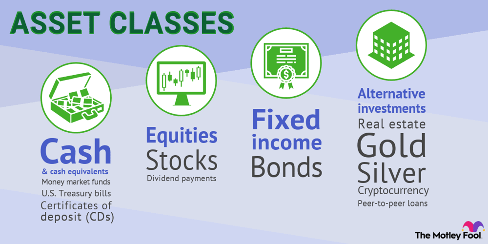 Asset class returns таблица. Asset classes. Imagesource. Real assets. Asset classes.