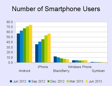 Smartphone_Users