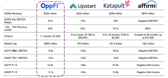 Valuation comparison.