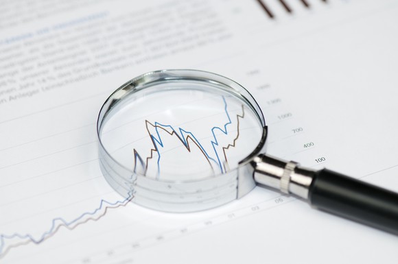 Magnifying glass on a stock chart