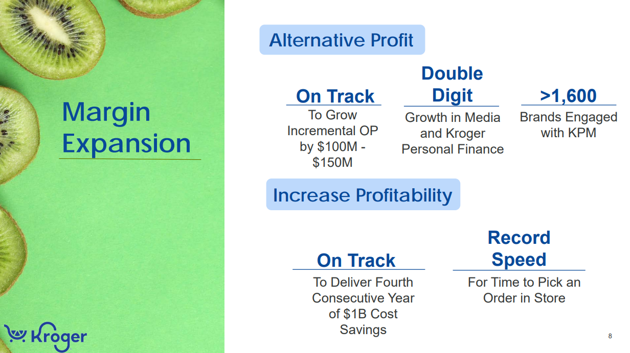 Slide detailing management's profitability initiatives.