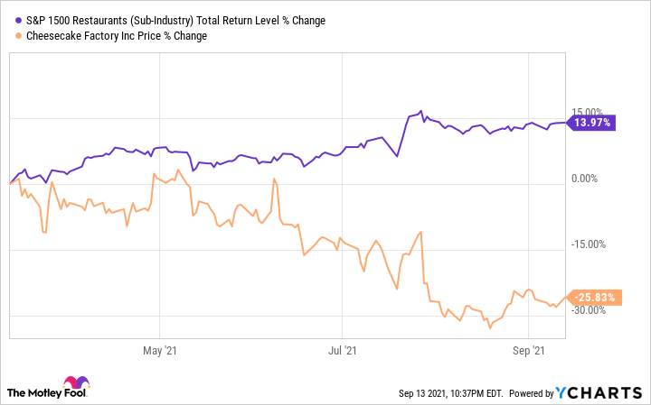 generate_fund_chart