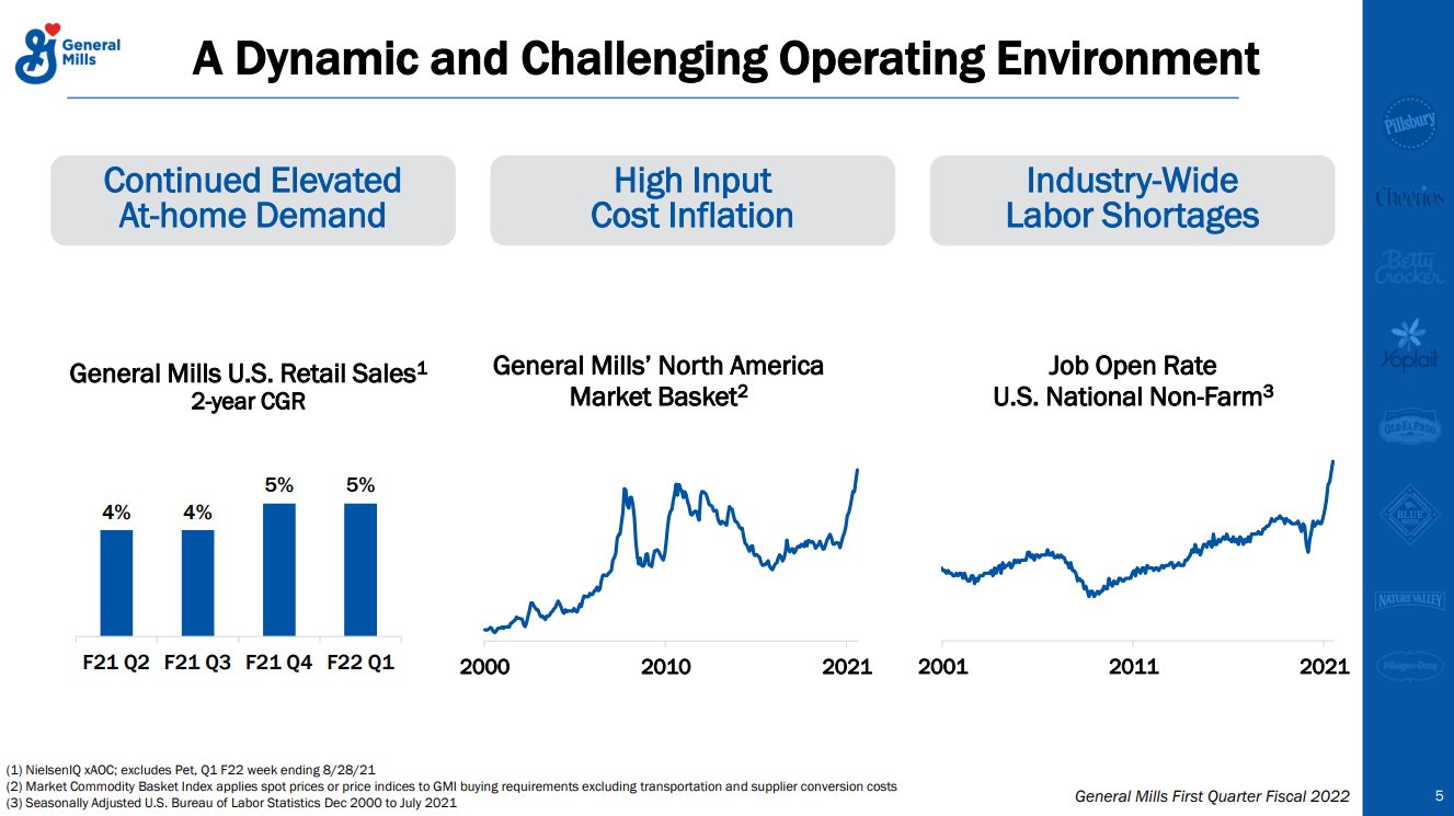 A chart showing rising inflation.