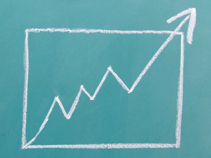 A green chalkboard chart illustrating an upward trend.