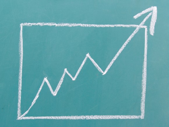 A green chalkboard chart illustrating an upward trend.