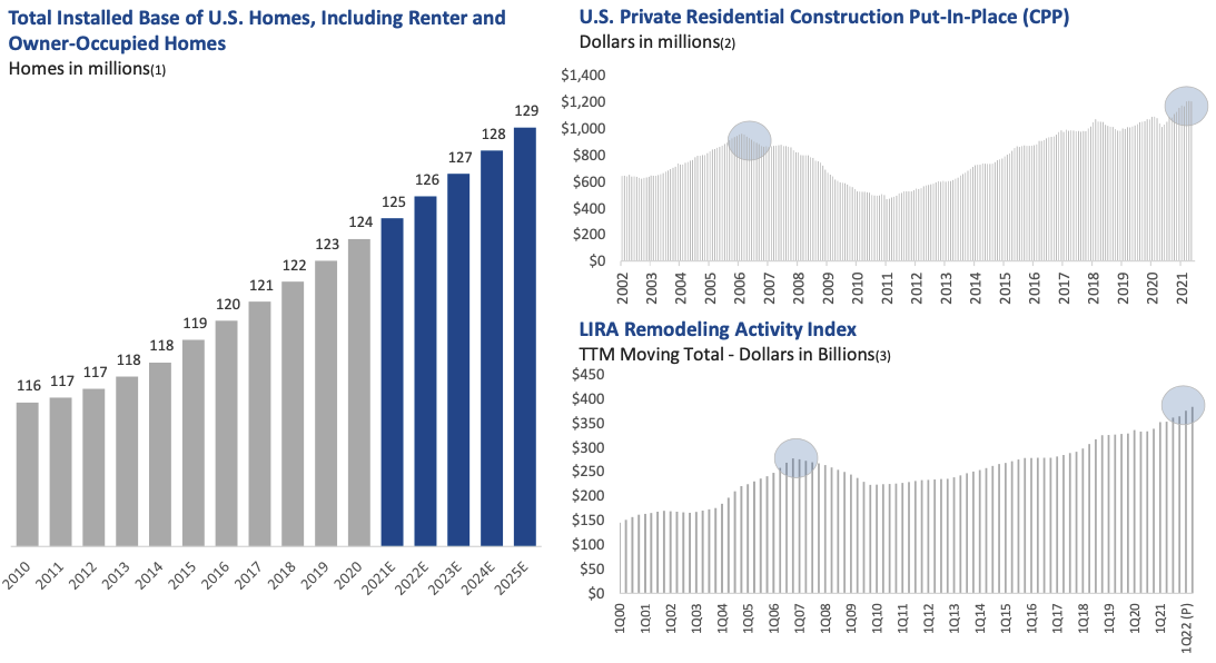 Chart from Bluelinx presentation