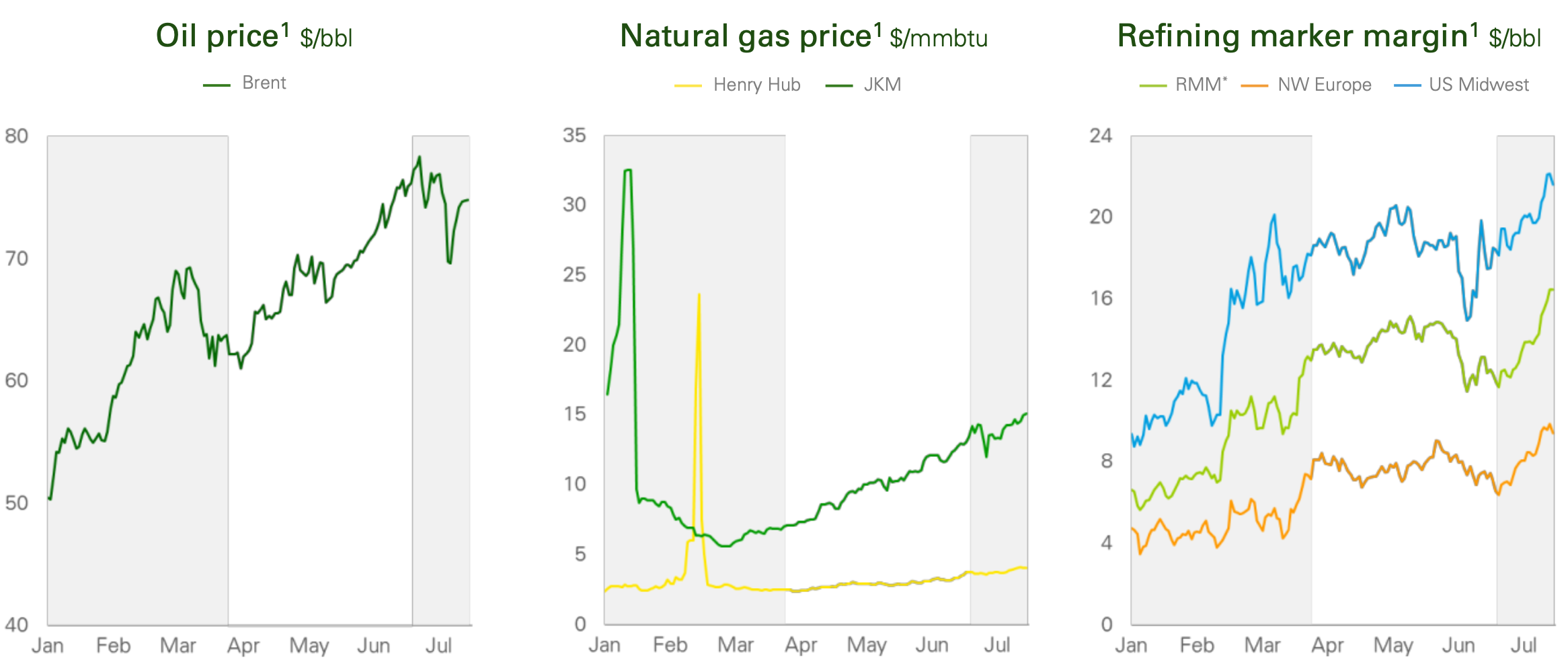 Charts from BP investor presentation
