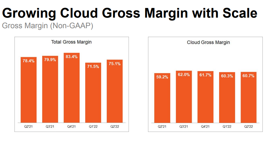 Total Gross Margin Versus Cloud Gross Margin
