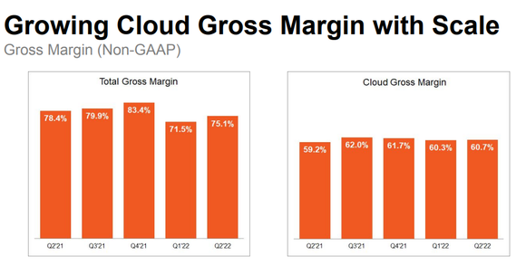 Total Gross Margin Versus Cloud Gross Margin