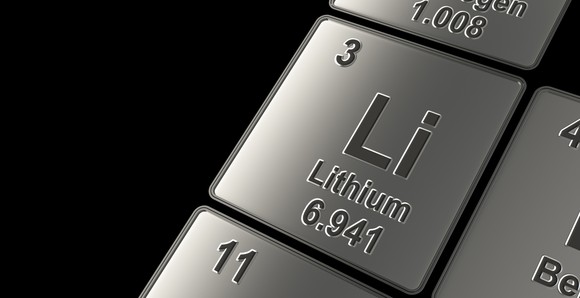 Lithium on the period table