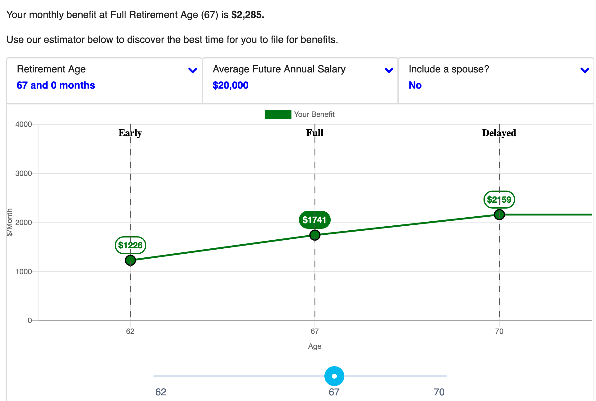 Chart showing estimated Social Security benefit.