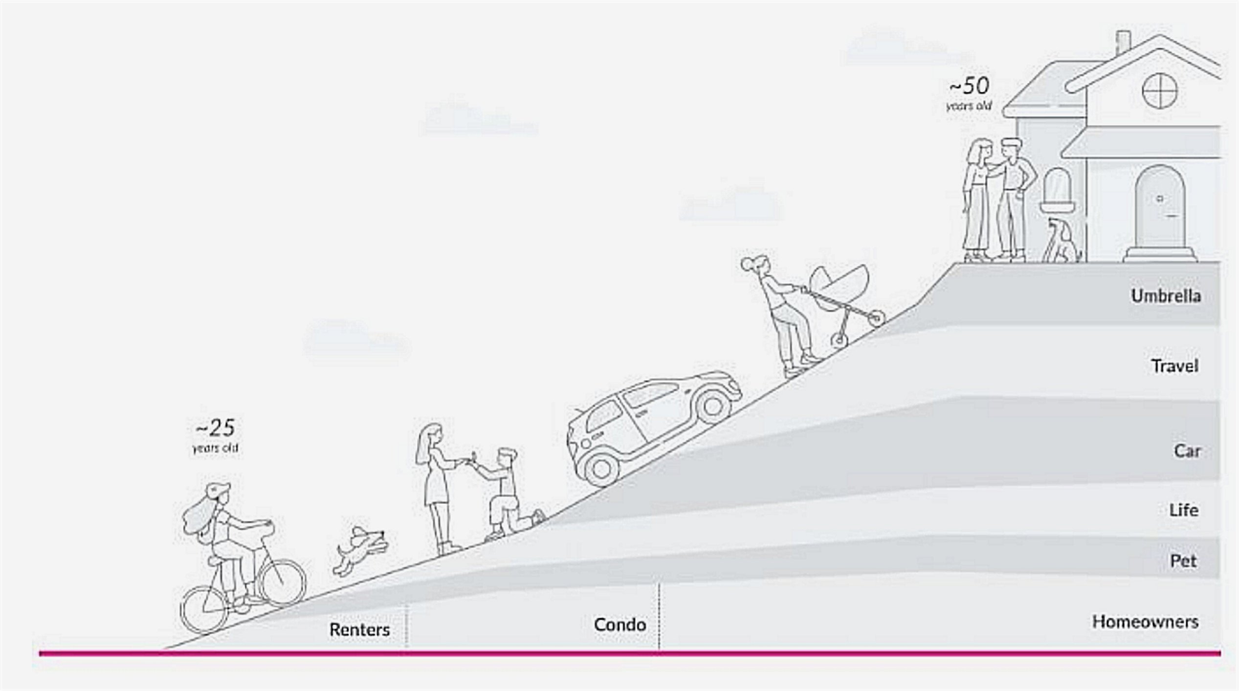 Lemonade's long-term expansion plans.