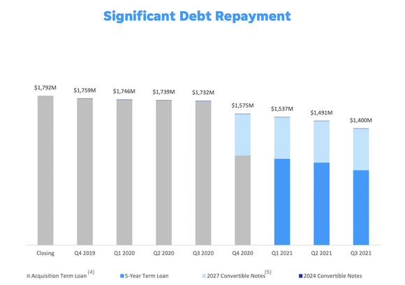 Gannett's debt payment progress.