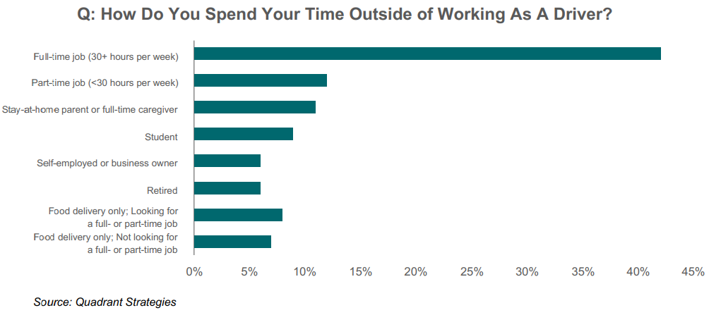 Drivers' outside engagements.