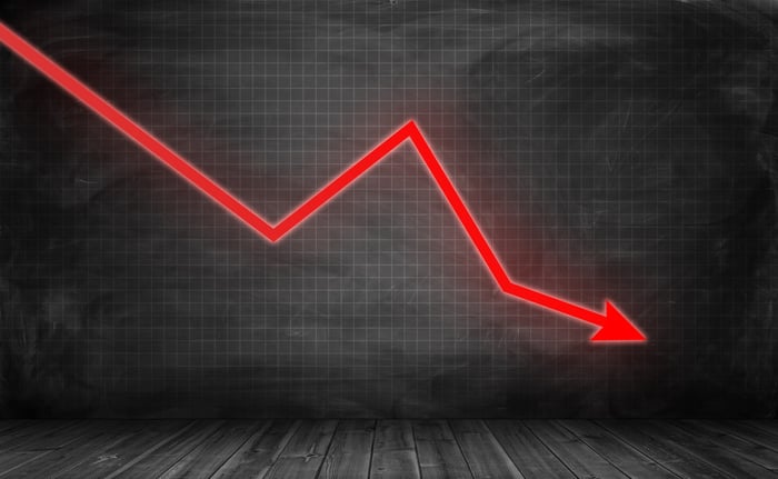 A downwardly sloping stock chart. 