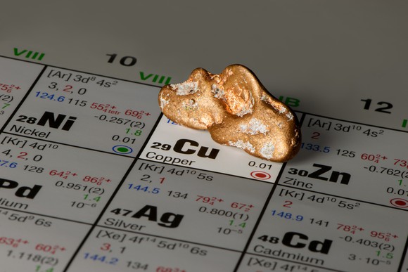Copper on the periodic table of elements.