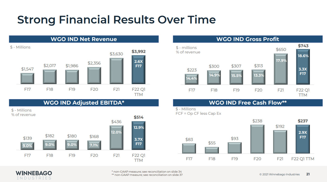 A slide summarizing annual changes in cash flow, revenue, and profit.