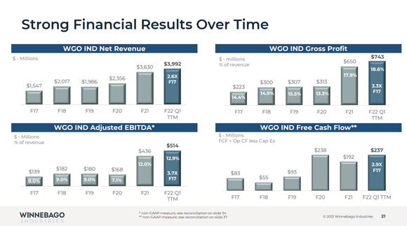 A slide summarizing annual changes in cash flow, revenue, and profit.