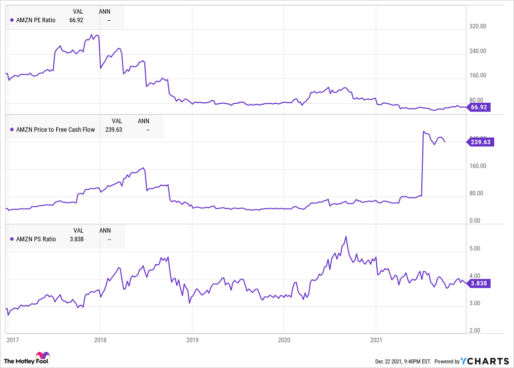 A chart comparing Amazon's financial metrics.