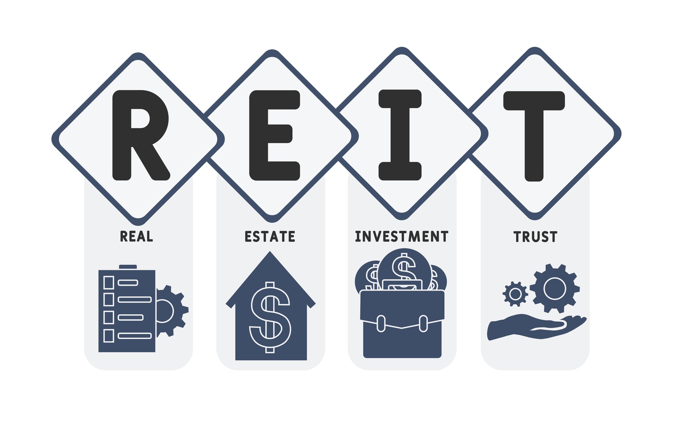 REIT sign saying real estate investment trust with symbols.