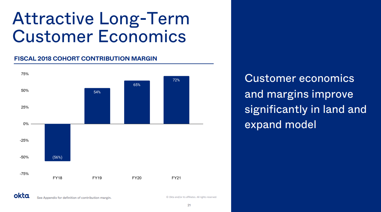 Slide showing rising margins over time.