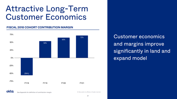 Slide showing rising margins over time.