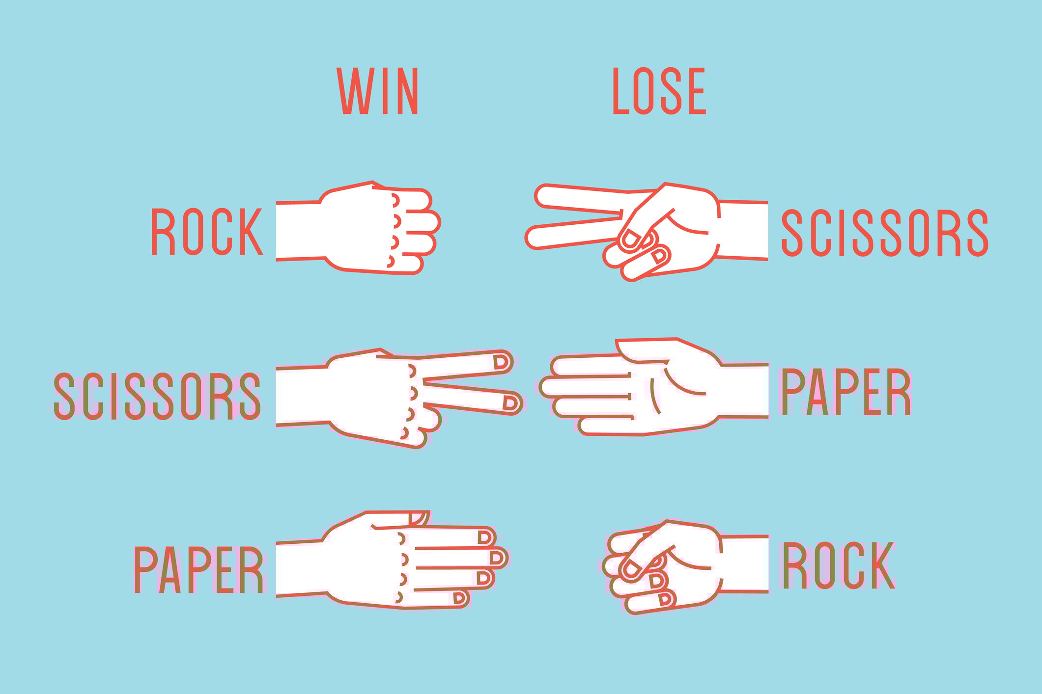 Rock Paper Scissors diagram of what beats what.