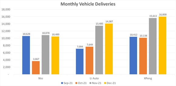 Monthly vehicle deliveries. 