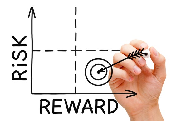 Risk reward diagram. 