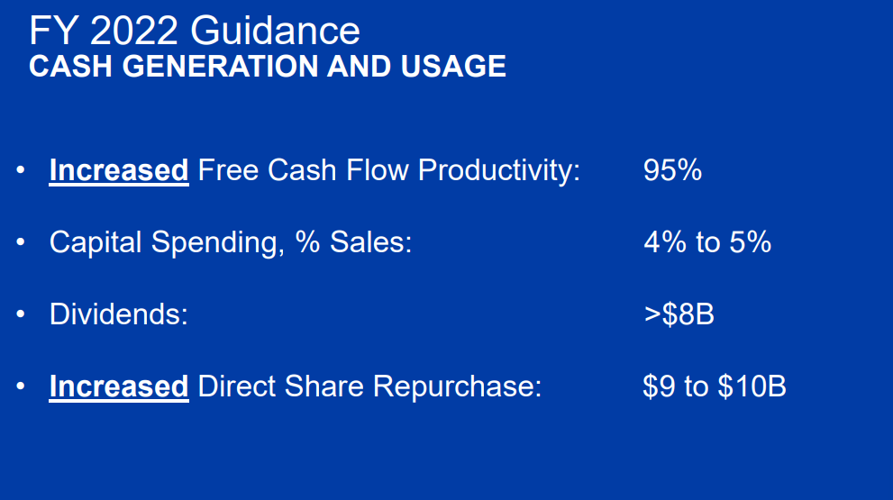 A slide summarizing cash return plans.